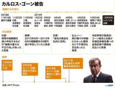 【特集】写真と図解でみる日産ゴーン前会長の逮捕からの経緯