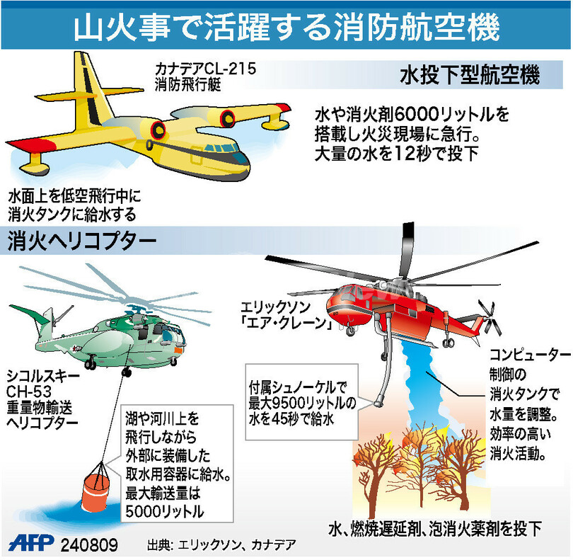 【図解】山火事で活躍する消防航空機