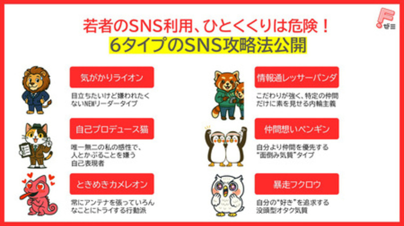 【千葉商科大学】6つのタイプ別分析から見えた、若者SNS攻略の『正解』とは。