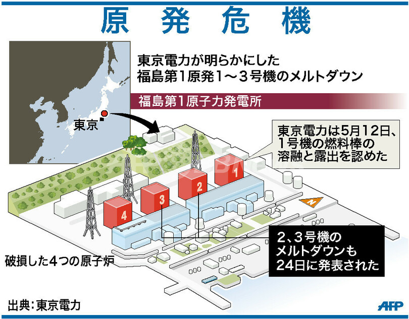【図解】メルトダウンが起こった福島第1原発の1～3号機