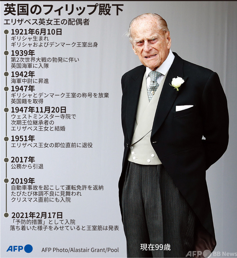 【図解】英国のフィリップ殿下 エリザベス女王の配偶者