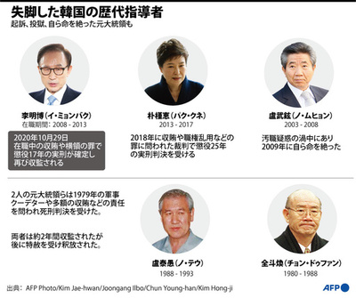 【図解】失脚した韓国の歴代指導者