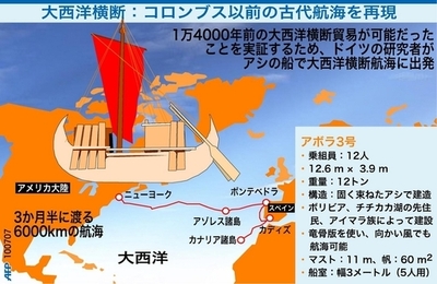 1万4000年前の航海を再現、アシの船で大西洋横断へ