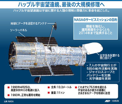 【図解】ハッブル宇宙望遠鏡、最後の大規模修理