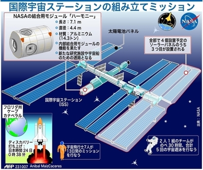 スペースシャトル・ディスカバリーの組み立てミッション