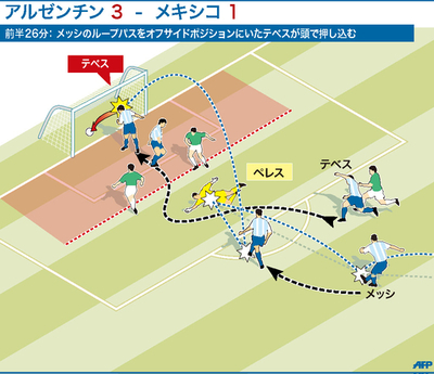 【図解】メキシコが猛抗議したゴール