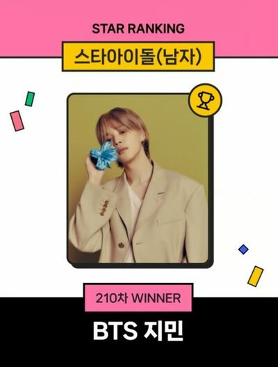 BTSジミン、男性アイドルランキングで210週連続1位