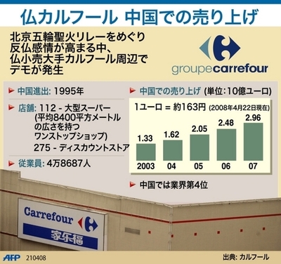 【図解】仏カルフール、中国での売り上げ