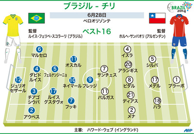 【図解】ブラジル対チリの先発メンバー