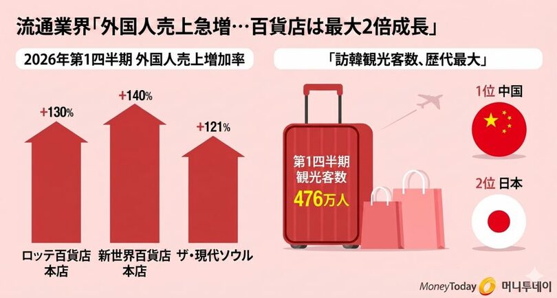 (c)MONEYTODAY