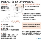 新型コロナで注目の抗マラリア薬、むしろ死亡率上げる恐れ 研究
