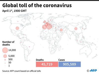 新型コロナウイルス、現在の感染者・死者数（2日午前4時時点） 死者4.5万人に