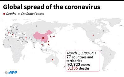新型コロナウイルス、現在の感染者・死者数（4日午前2時時点）