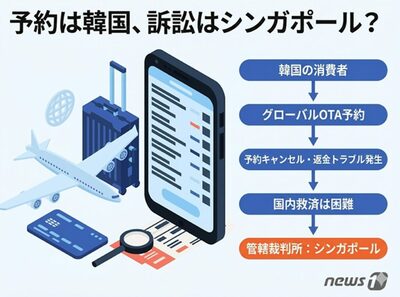 「トラブル時はシンガポールへ来い」海外旅行予約サイトの横暴な規約に韓国で批判殺到、国会も問題視