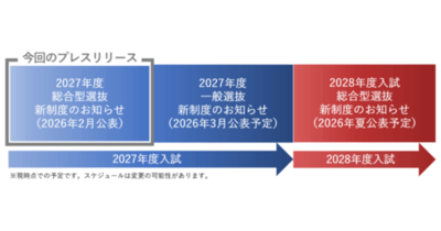 東京女子大学が2027年度入学試験より本学初となる年内学力試験型を新設～記述式試験と面接による総合型選抜「知のかけはし入学試験（数学的思考力型）」～