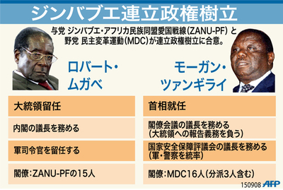 【図解】ジンバブエ連立政権樹立