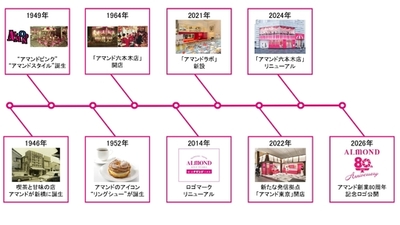 株式会社アマンドは創業80周年を迎えます