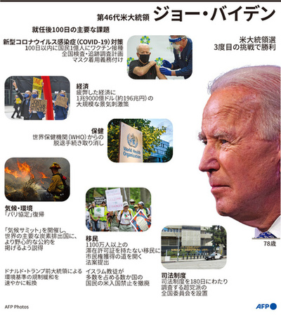 【図解】バイデン米新大統領、就任後100日の主要な課題