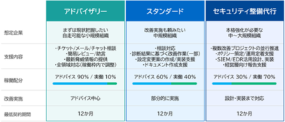 ALSI　セキュリティに特化したコンサルティング「ALSIセキュリティコンサルサービス」を提供開始