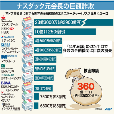 【図解】ナスダック元会長の巨額詐欺事件