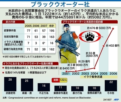 米民間軍事会社ブラックウオーターの実態を徹底解剖