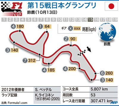 【図解】F1第15戦日本グランプリ
