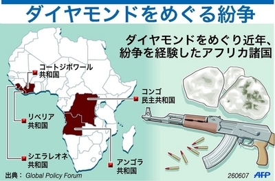 ダイヤモンドをめぐるアフリカの紛争