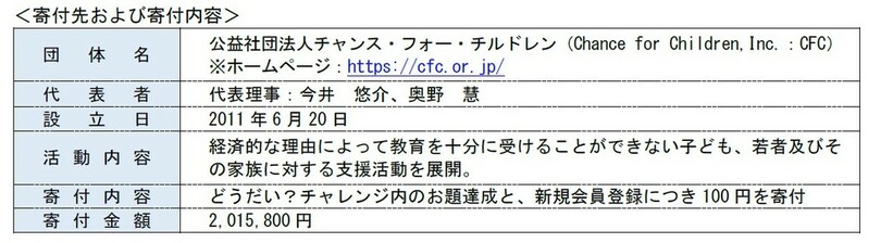【大同生命】すべての子どもたちへ平等に学ぶ“チャンス”を提供~ 社長が声をかけあうサイト「どうだい?」を通じた社会貢献 ~ 写真1枚 国際