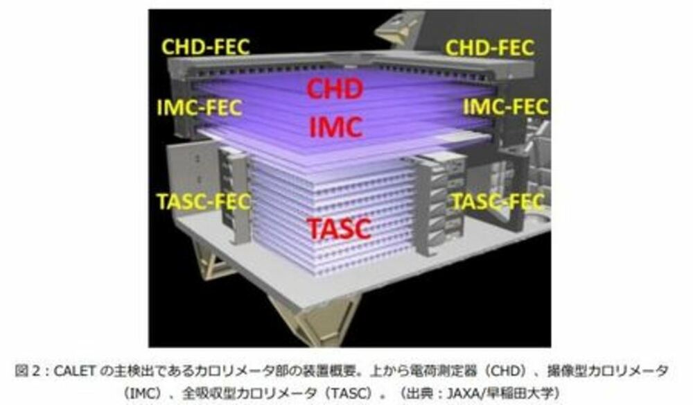 宇宙線陽子スペクトルの高精度直接観測に成功 写真1枚 国際ニュース：AFPBB News