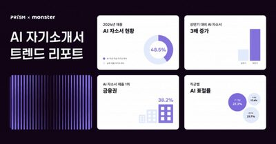 韓国・就活の新常識？…69％の自己紹介書がAI製、企業の対策は追いつくか