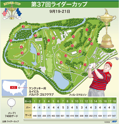 【図解】第37回ライダーカップのコース