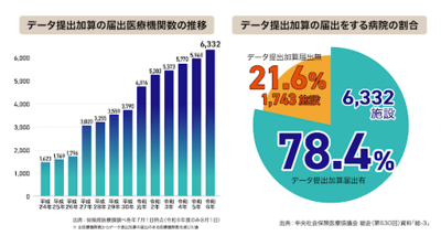 データ活用でエビデンスに基づいた医療提供体制構築　東船橋病院のインタビュー公開