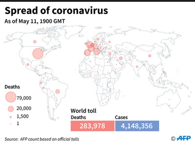 新型コロナウイルス、現在の感染者・死者数（12日午前4時時点） 死者28.3万人に