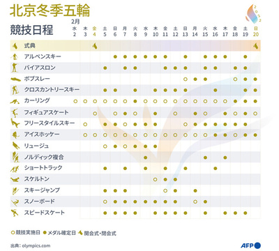 【図解】北京冬季五輪の競技日程