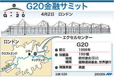 【図解】ロンドンで開催されるG20金融サミット