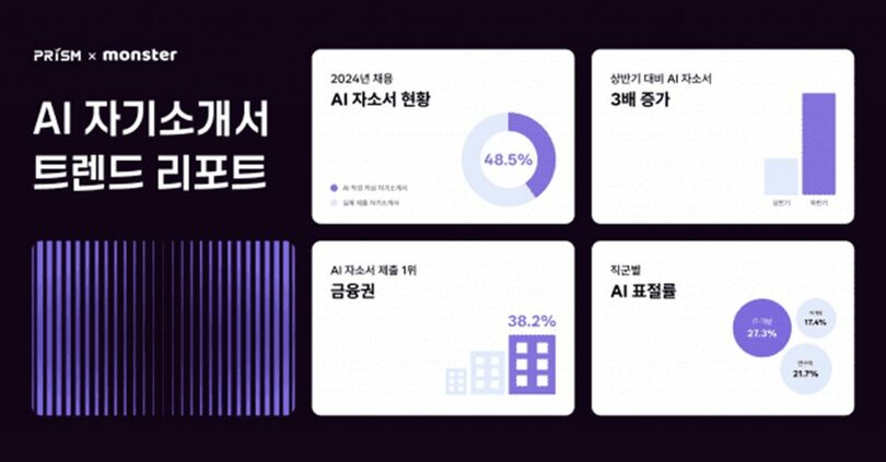 AI自己紹介書トレンドレポート＝muhayu(c)KOREA WAVE