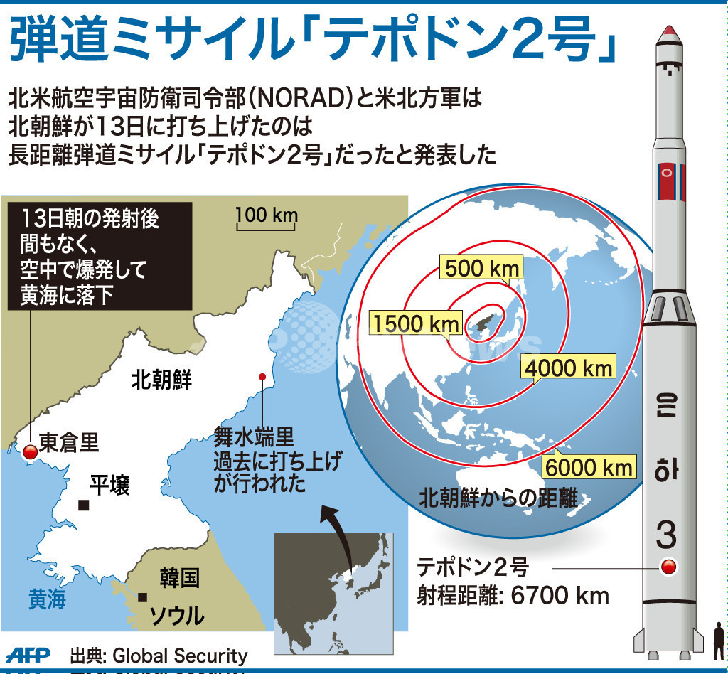 図解 弾道ミサイル テポドン2号 写真1枚 国際ニュース Afpbb News