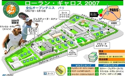 全仏オープン・テニス2007 会場地図