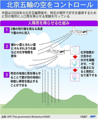 北京五輪の空をコントロール