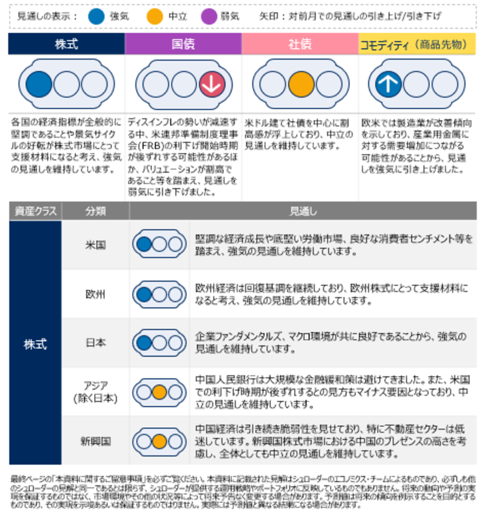 グローバル市場見通し(2024年4月)~米国債見通しを弱気に引き下げ~ 写真1枚 国際ニュース:AFPBB News