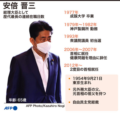 【図解】安倍晋三首相のプロフィル