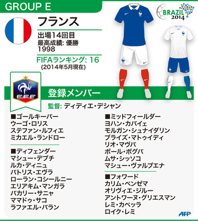 【図解】W杯ブラジル大会：フランス代表メンバー23人 