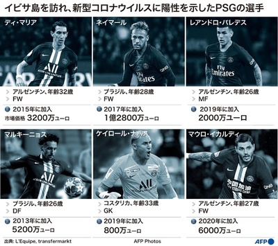 仏リーグが新型コロナ規定緩和、陽性者10人でも試合可能に