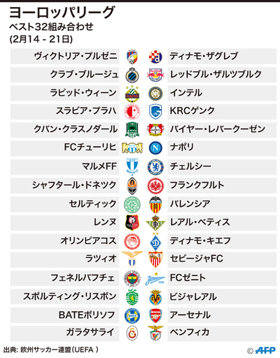 EL32強の組み合わせ決定、チェルシーはスウェーデンのクラブと