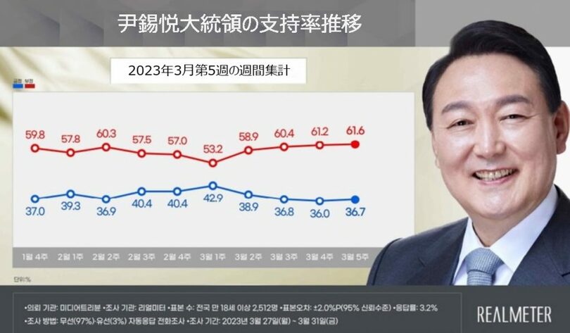 （写真=リアルメーター資料キャプチャー、日本語部分加筆）(c)NEWSIS