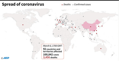 新型コロナウイルス、現在の感染者・死者数（7日午前2時時点）