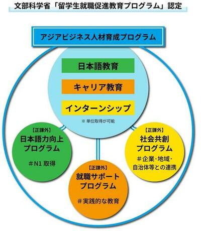 神戸経済同友会、流通科学大学と連携し、外国人留学生との交流会を開催 ― 留学生のキャリア支援と外国人人材活躍推進を目的に ―