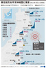 2011年3月11日に発生した東北地方太平洋沖地震と津波の概要をまとめた図（2021年3月4日作成）。(c)ADRIAN LEUNG, JOHN SAEKI, LAURENCE CHU / AFP
