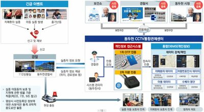 韓国の自治体、AI・防犯カメラで災害対応を高度化…社会的弱者保護や浸水対策も