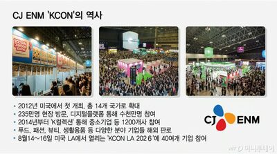 韓国「KCON」が中小企業の海外進出を後押し…Kフード・美容など累計1200社参加